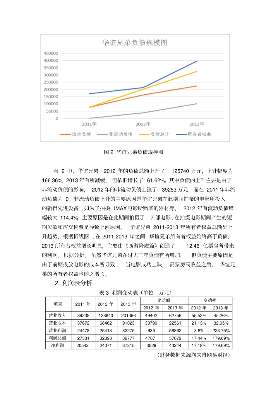 华谊兄弟财务报表存在问题的建议_第3页