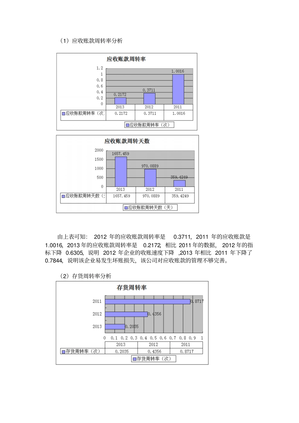 华锐风电财务分析_第2页