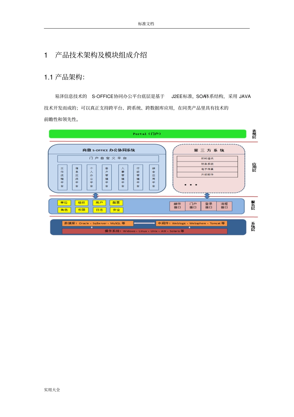 协同办公平台功能介绍_第3页