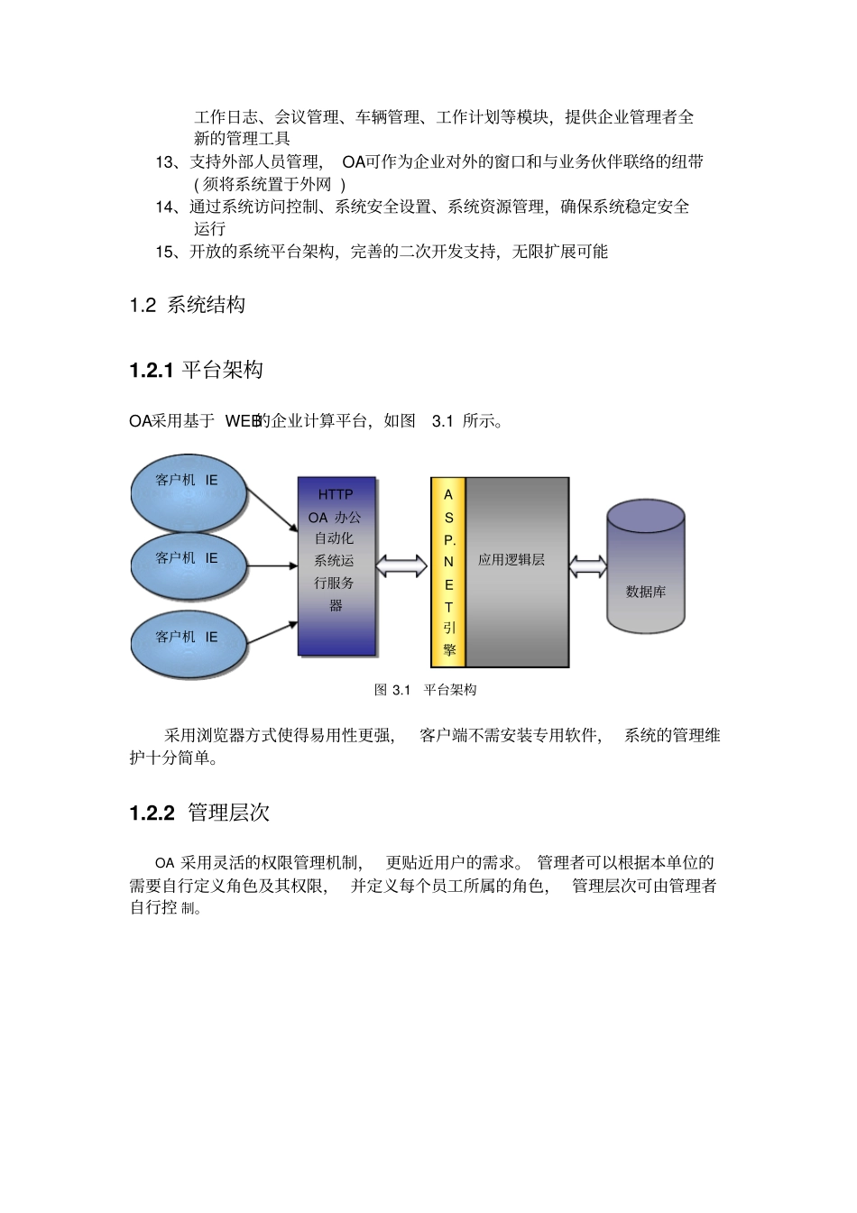 协同办公系统技术方案_第3页