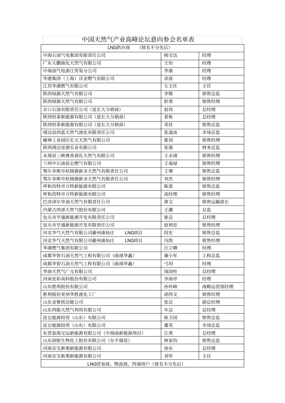 卓创天然气会议_第1页