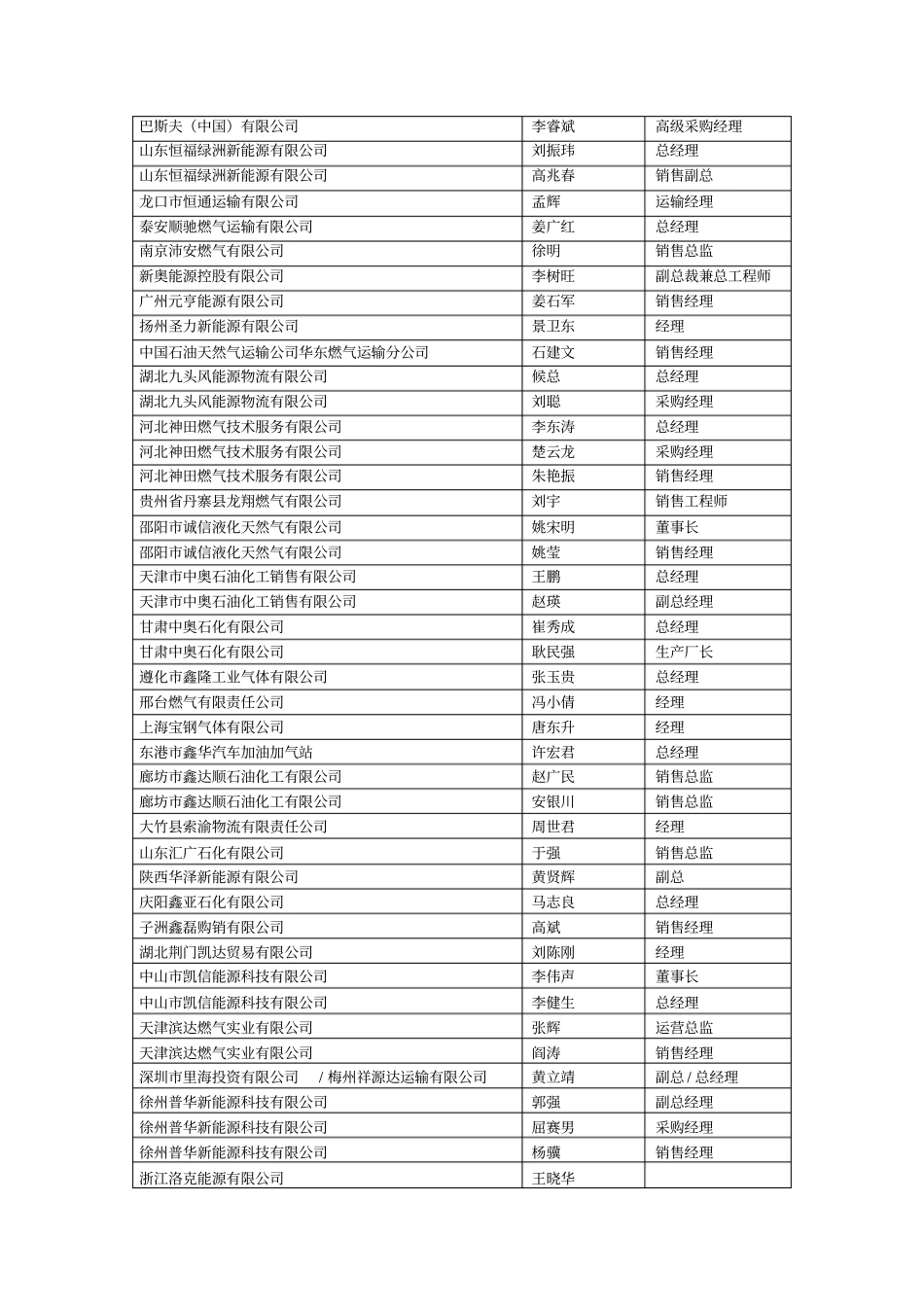 卓创天然气会议_第2页