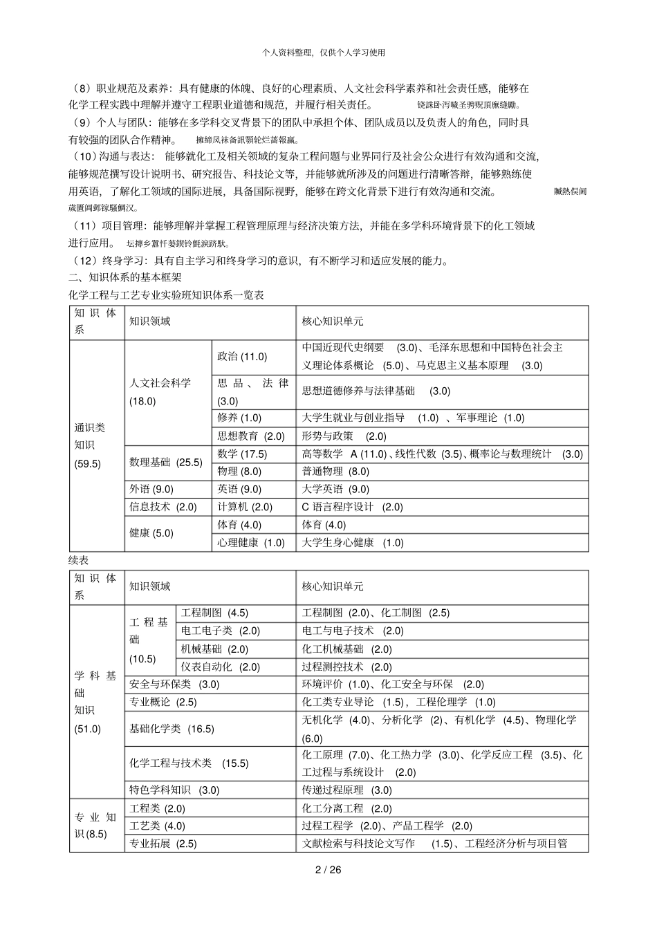 卓越工程师计划001_第2页