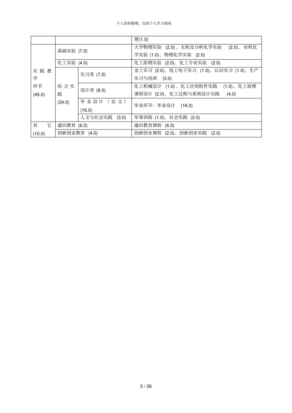 卓越工程师计划001_第3页
