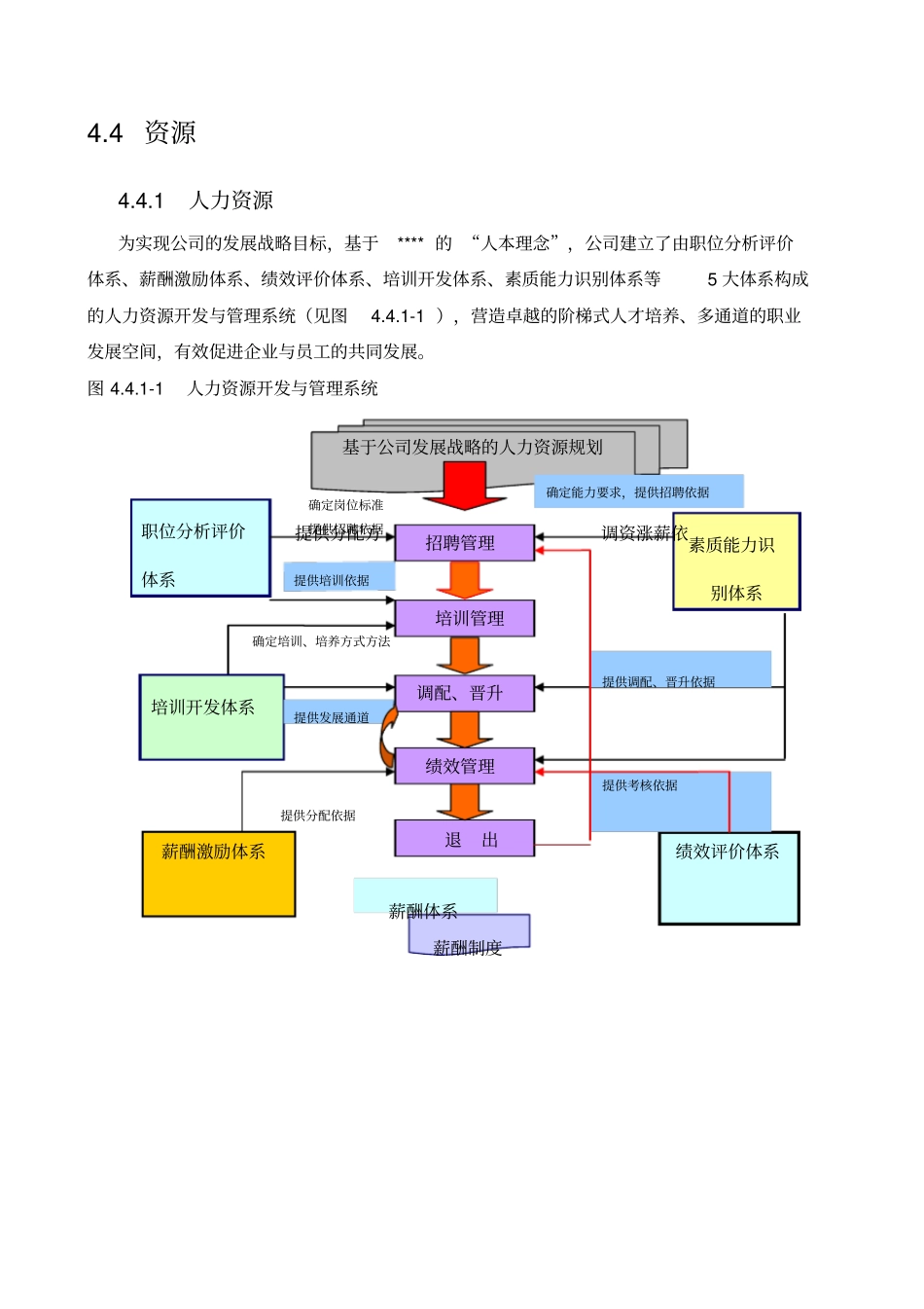 卓越绩效自评报告资源_第1页