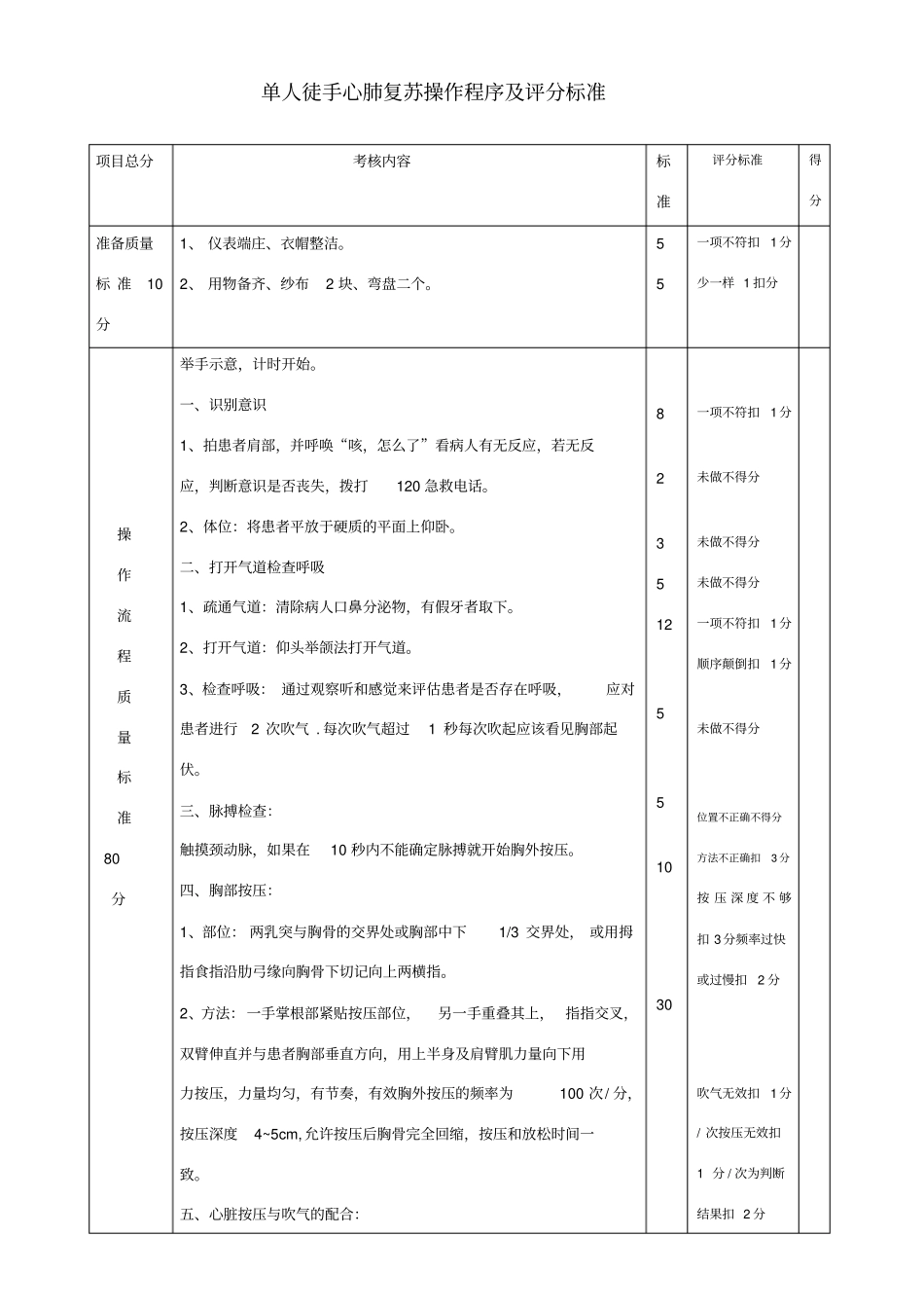 单人徒手心肺复苏操作流程及评分标准_第1页