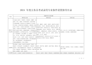 2024年度公务员考试录用专业条件设置指导目录 