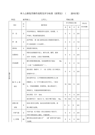 单人心肺复苏操作流程及评分标准