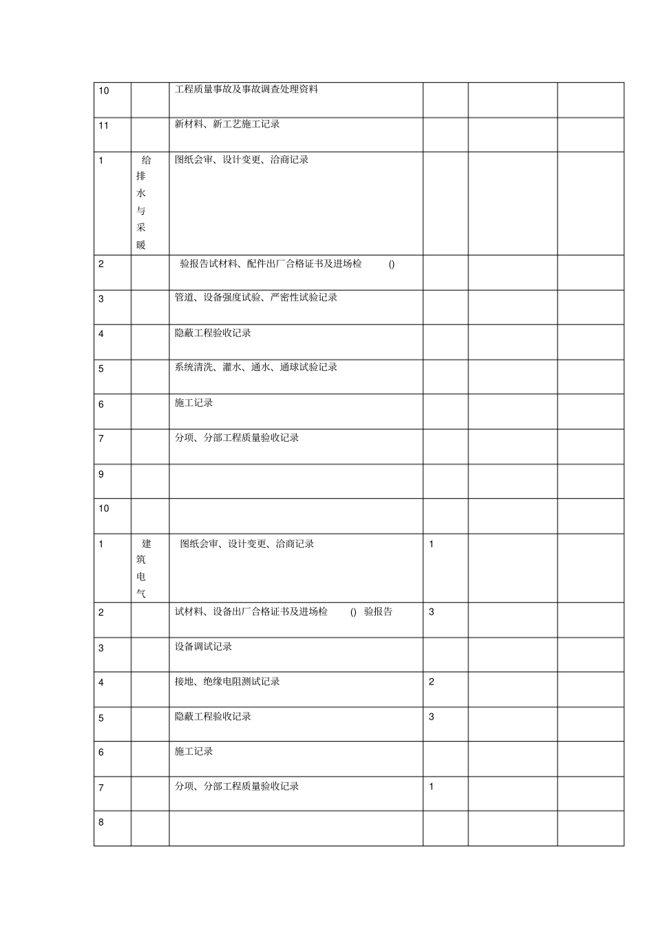 单位子单位工程质量控制资料核查记录表_第3页