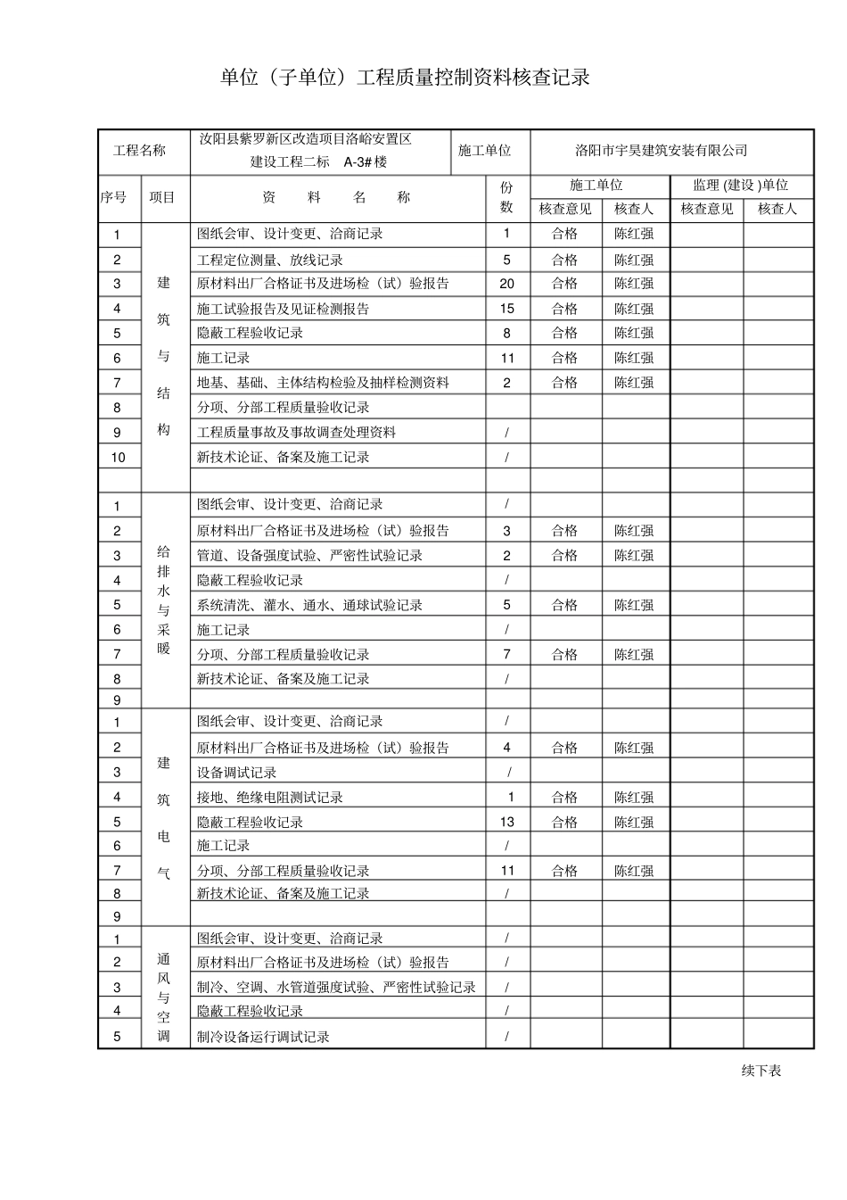 单位子单位工程质量竣工验收记录最新版2013年修3_第2页