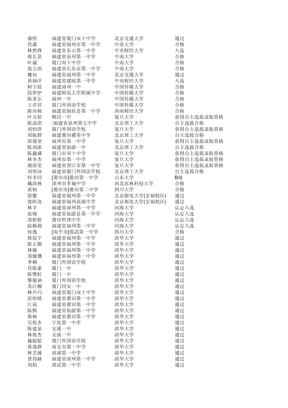 2011年福建省参加自主招生考试合格名单公示 _第2页
