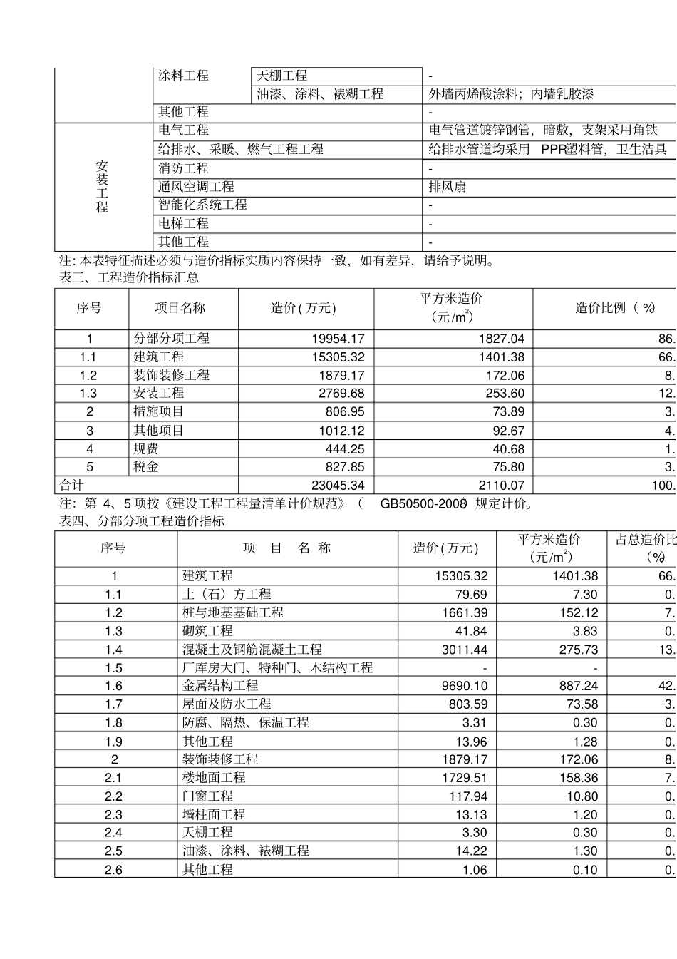 单层厂房造价指标分析_第2页
