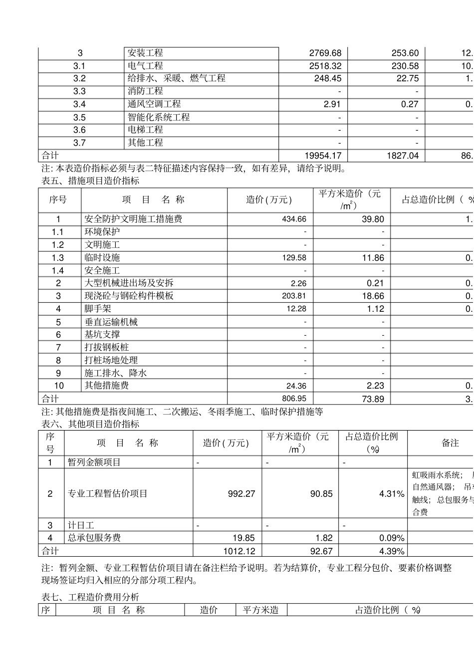 单层厂房造价指标分析_第3页