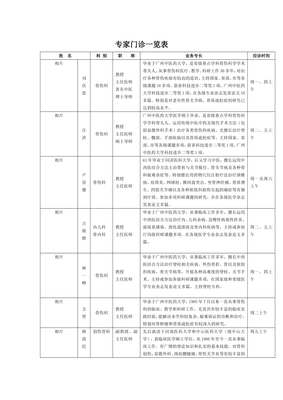专家门诊一览表姓名科别职称业务专长应诊时间相片刘庆思骨伤_第1页