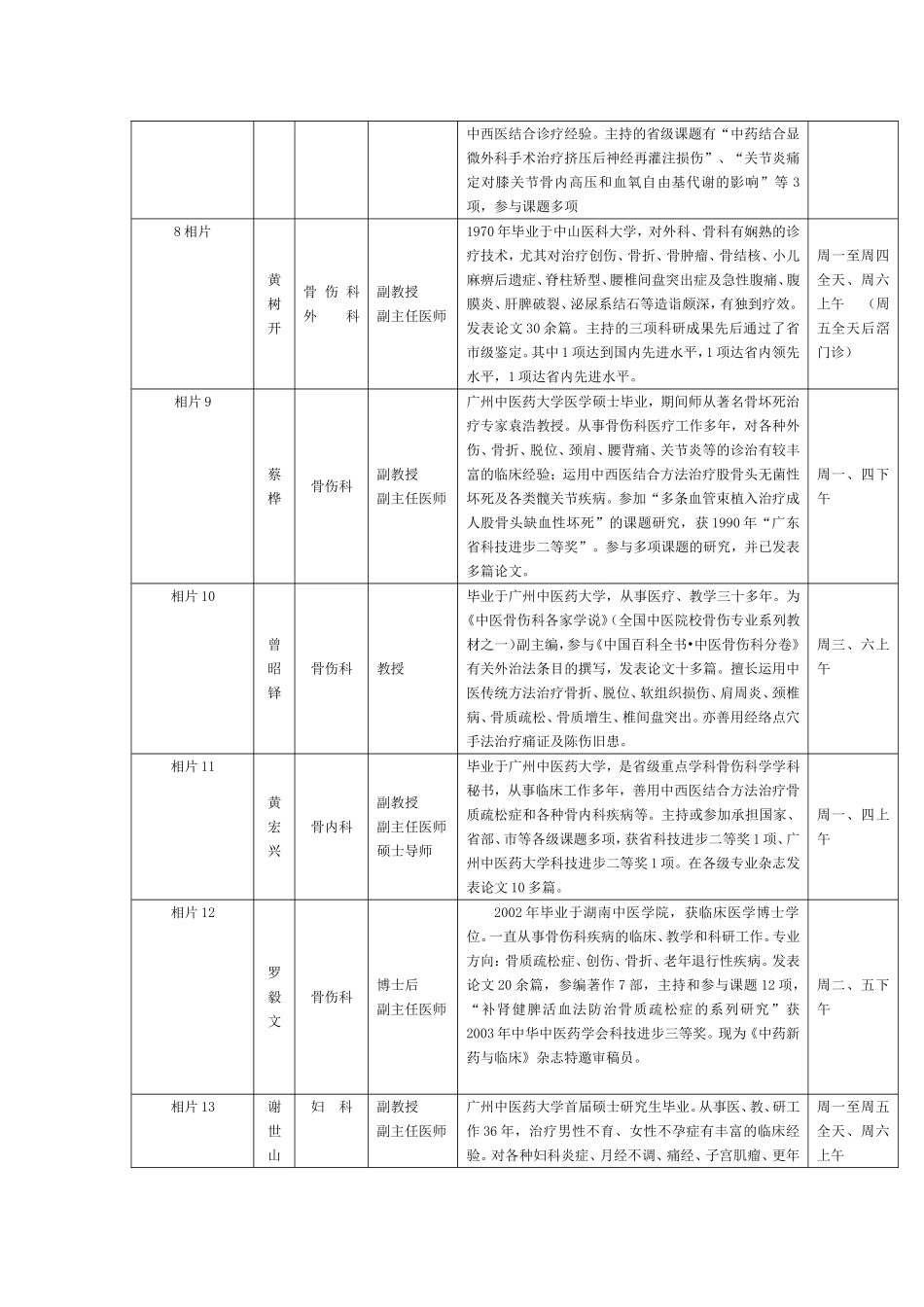 专家门诊一览表姓名科别职称业务专长应诊时间相片刘庆思骨伤_第2页