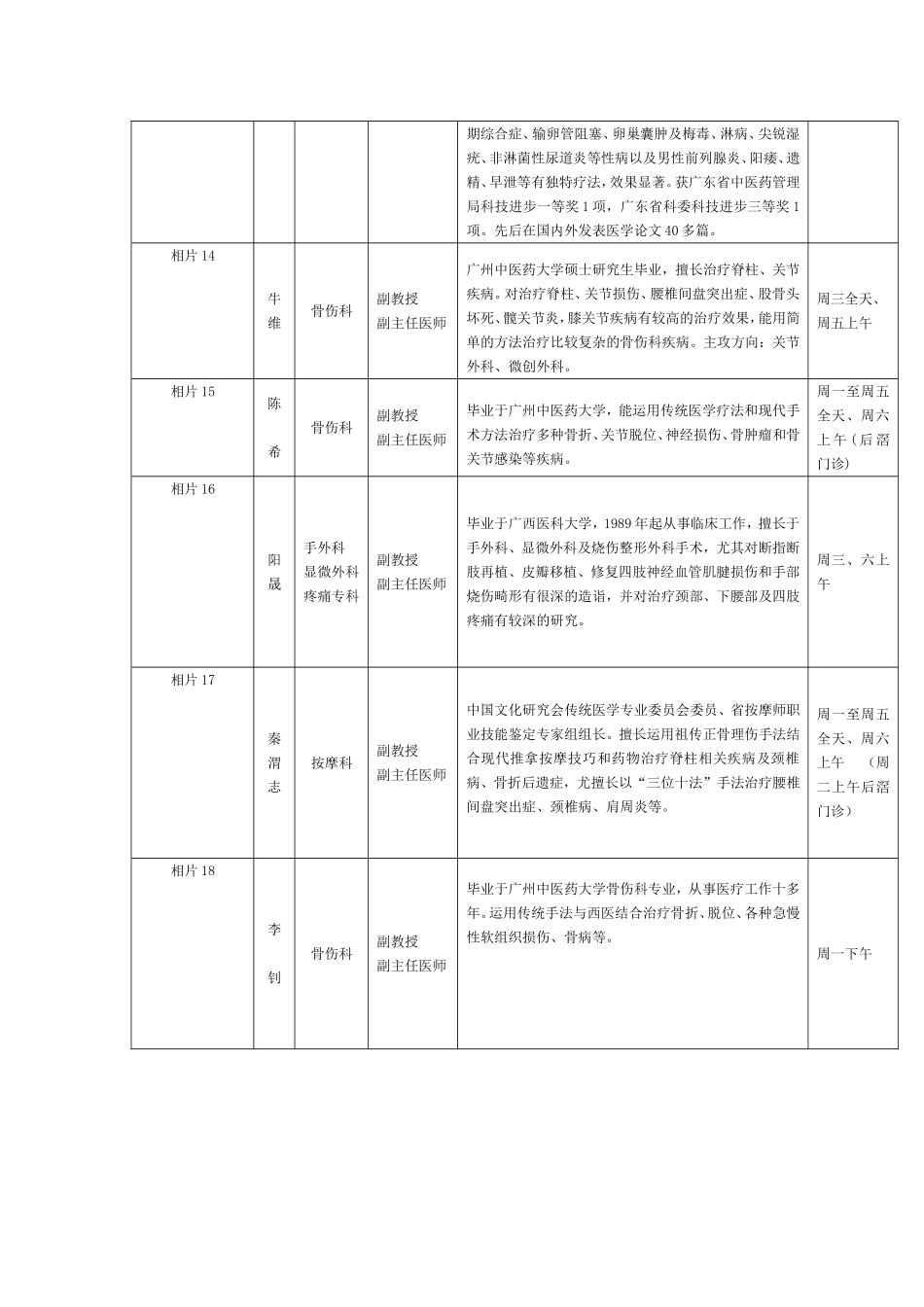 专家门诊一览表姓名科别职称业务专长应诊时间相片刘庆思骨伤_第3页