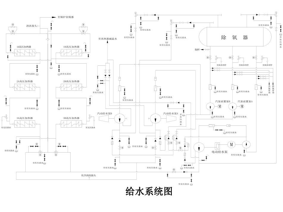 电厂给水除氧系统_第3页