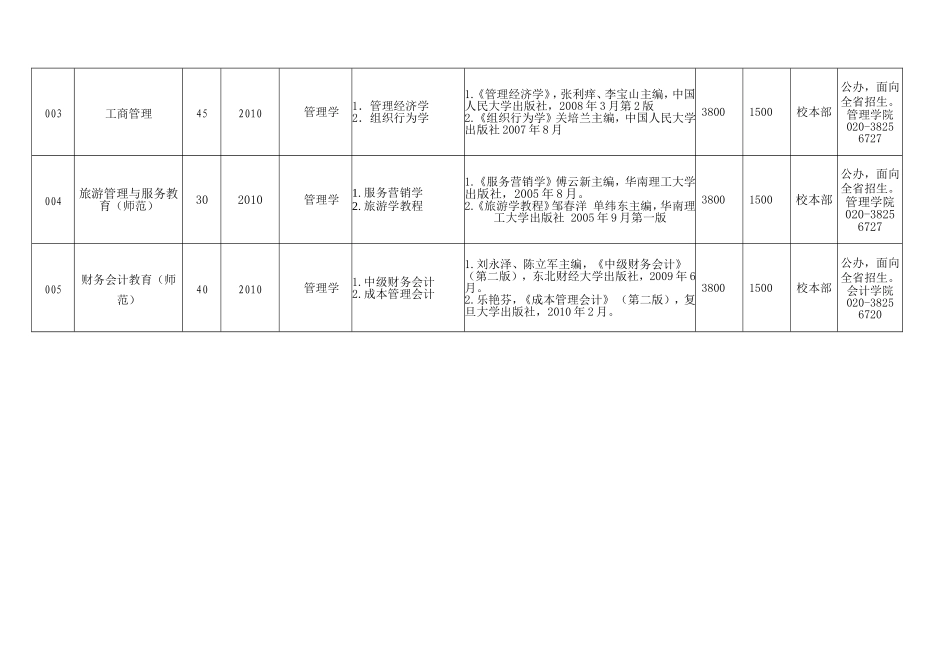 10588广东技术师范学院_第2页