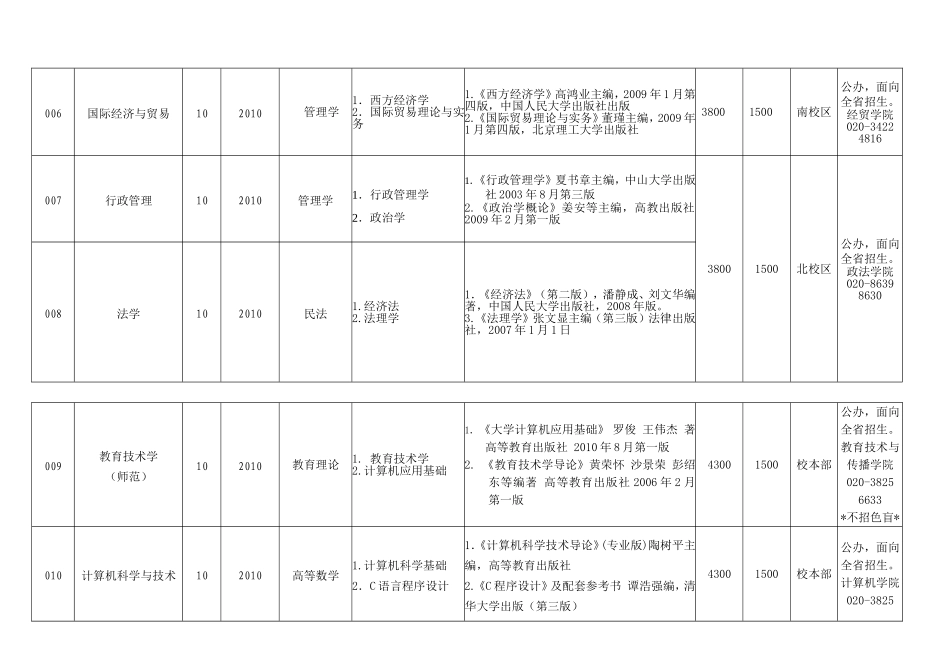 10588广东技术师范学院_第3页