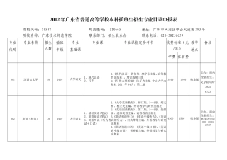 10588广东技术师范学院