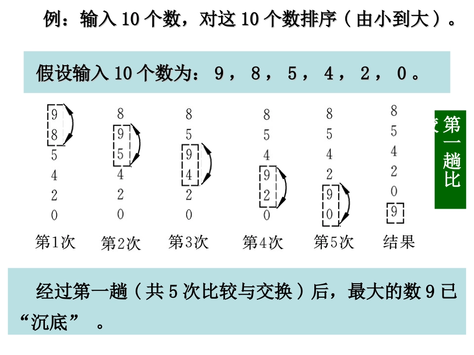 C语言设计--冒泡法排序_第2页