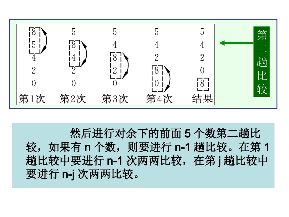 C语言设计--冒泡法排序_第3页