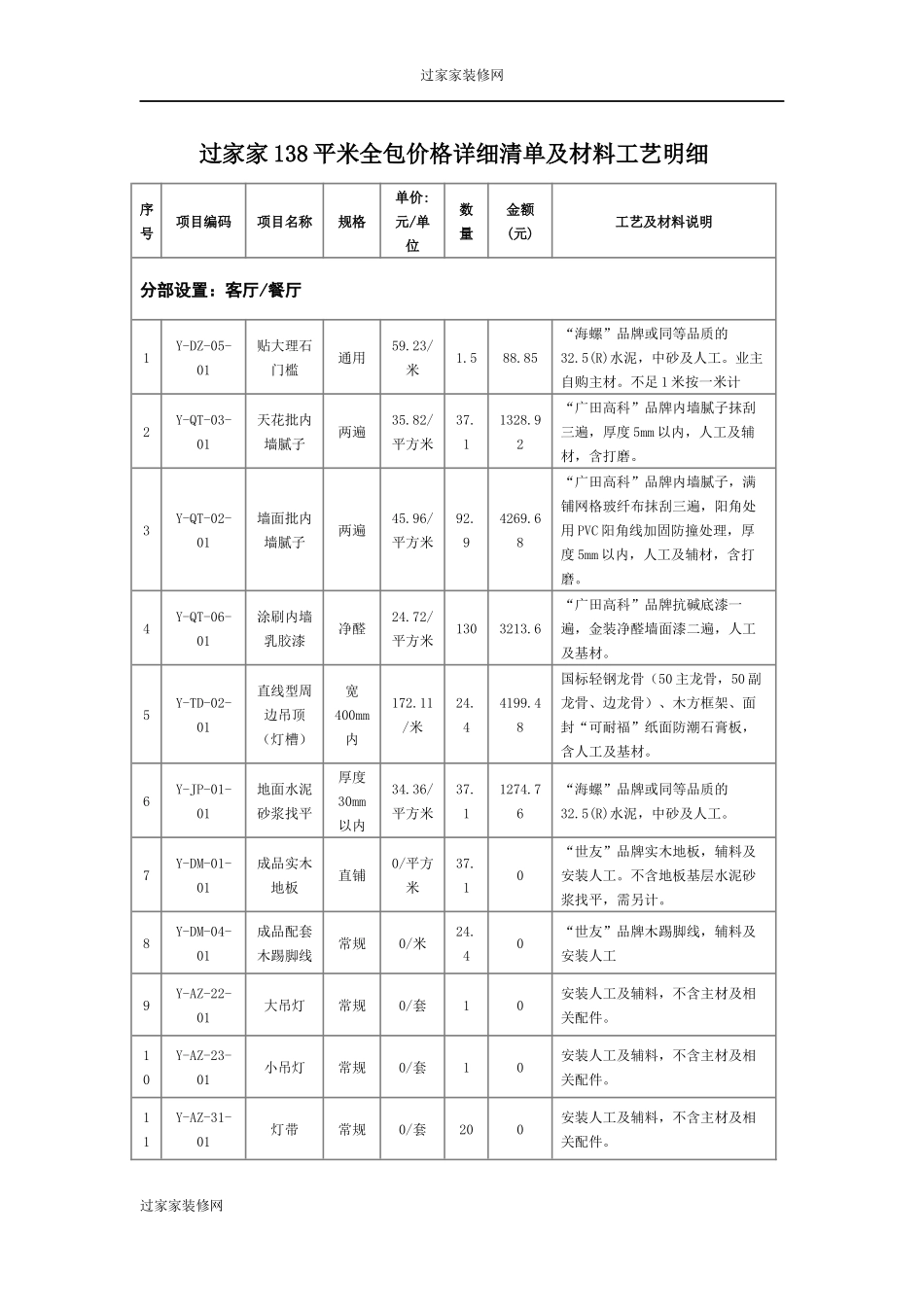 过家家138平米全包价格详细清单及材料工艺明细_第1页