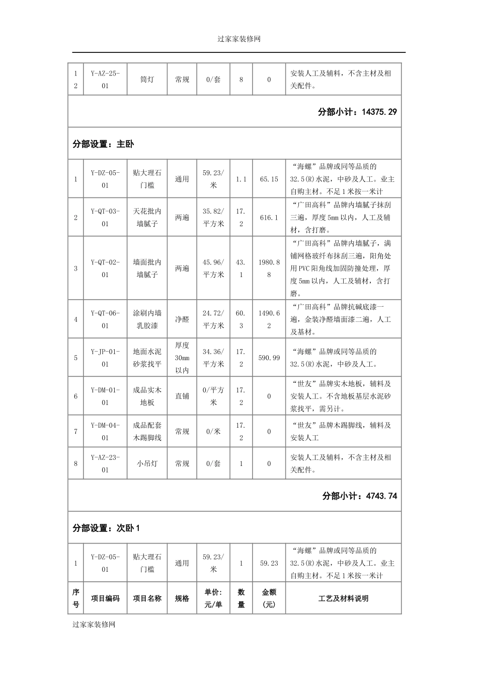 过家家138平米全包价格详细清单及材料工艺明细_第2页