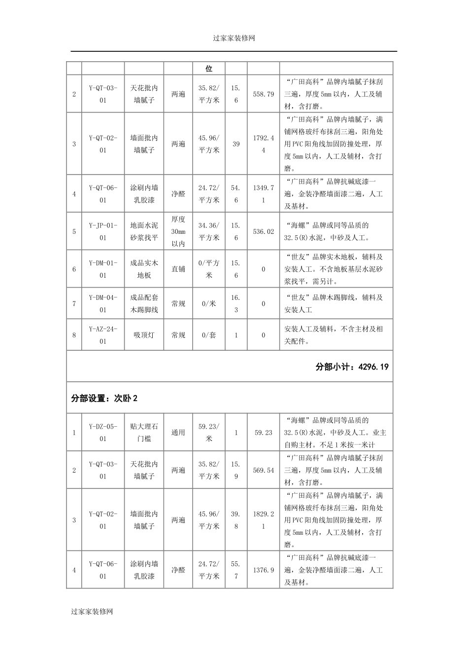 过家家138平米全包价格详细清单及材料工艺明细_第3页