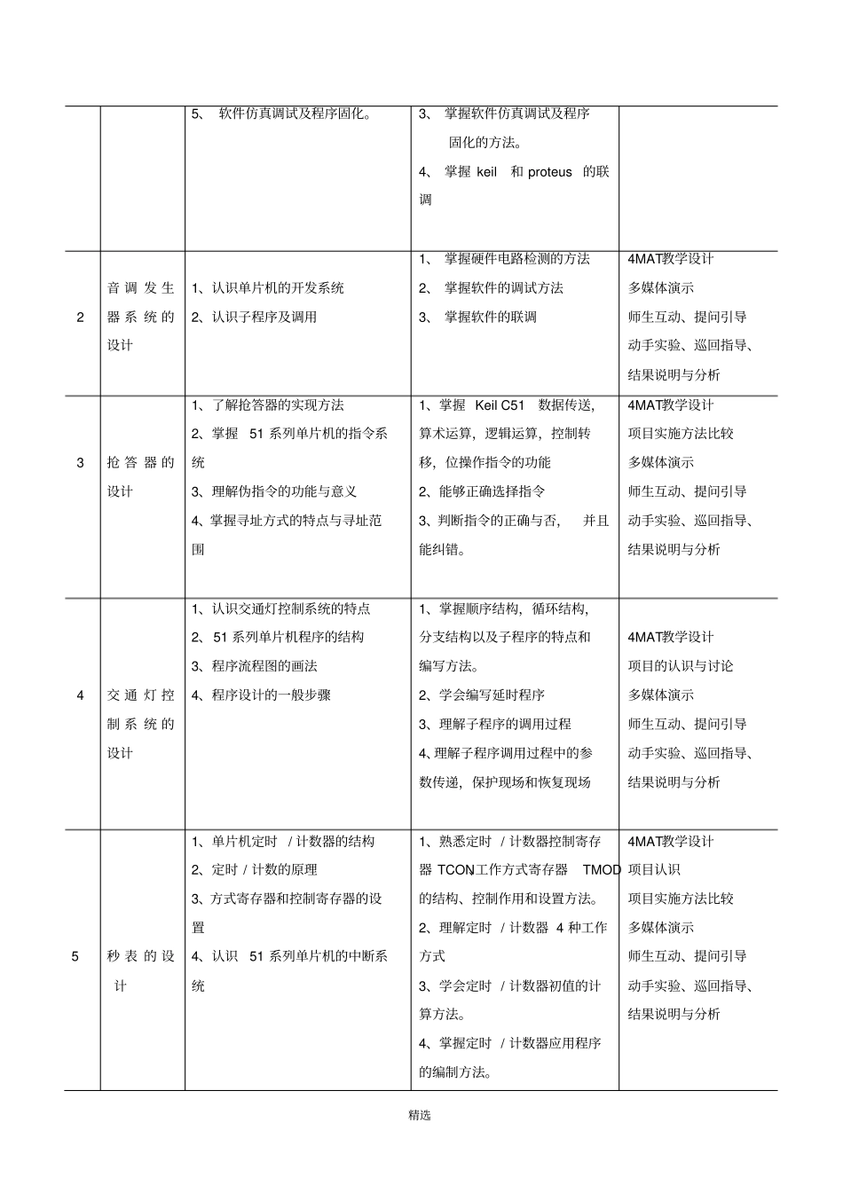 单片机技术应用课程标准_第3页