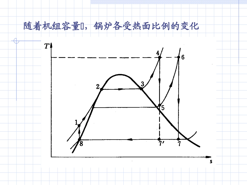 第五章过热器和再热器_第3页
