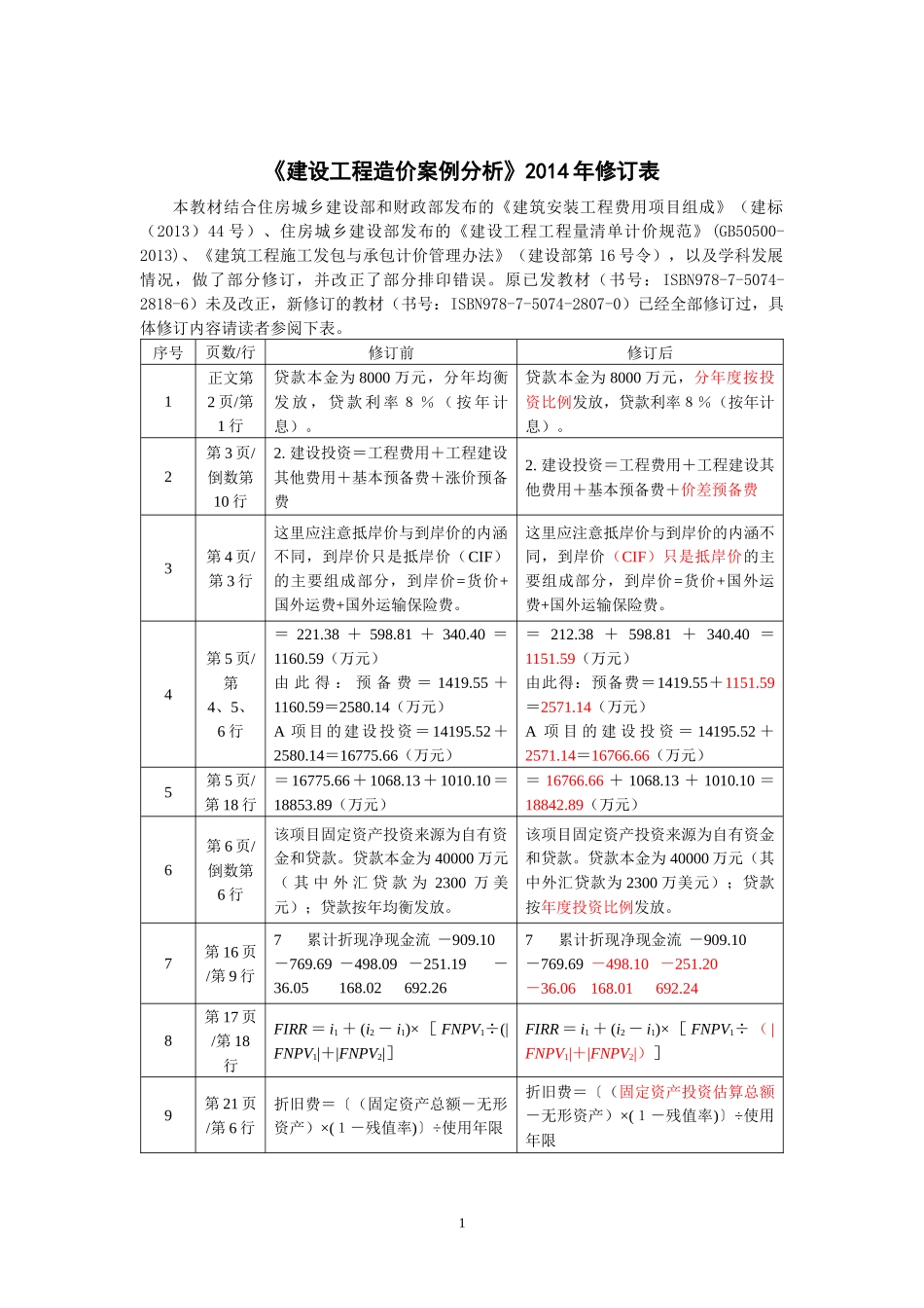 建设工程造价案例分析2014修_第1页
