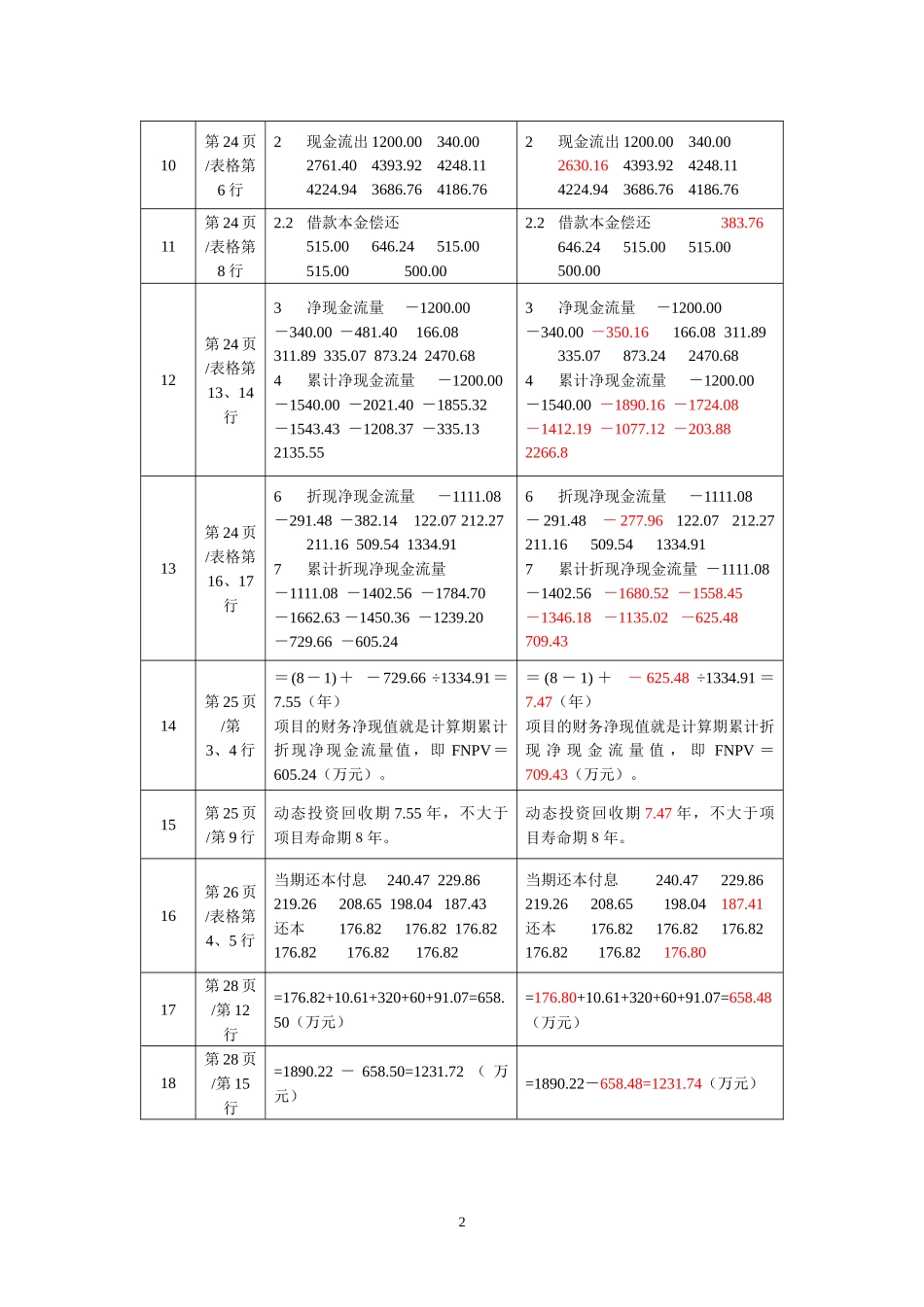 建设工程造价案例分析2014修_第2页