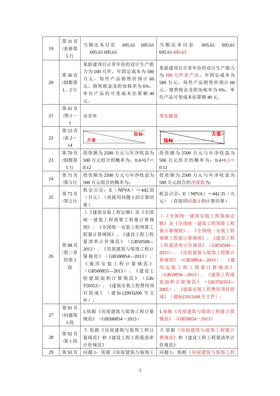 建设工程造价案例分析2014修_第3页