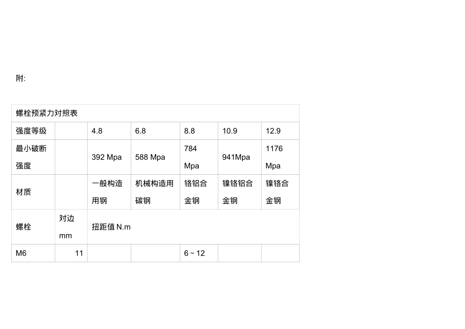 螺栓拧紧力矩查询和预紧力计算_第3页