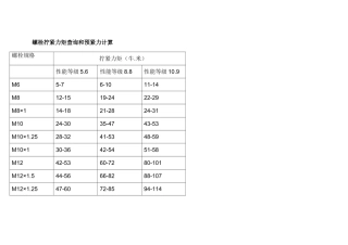 螺栓拧紧力矩查询和预紧力计算