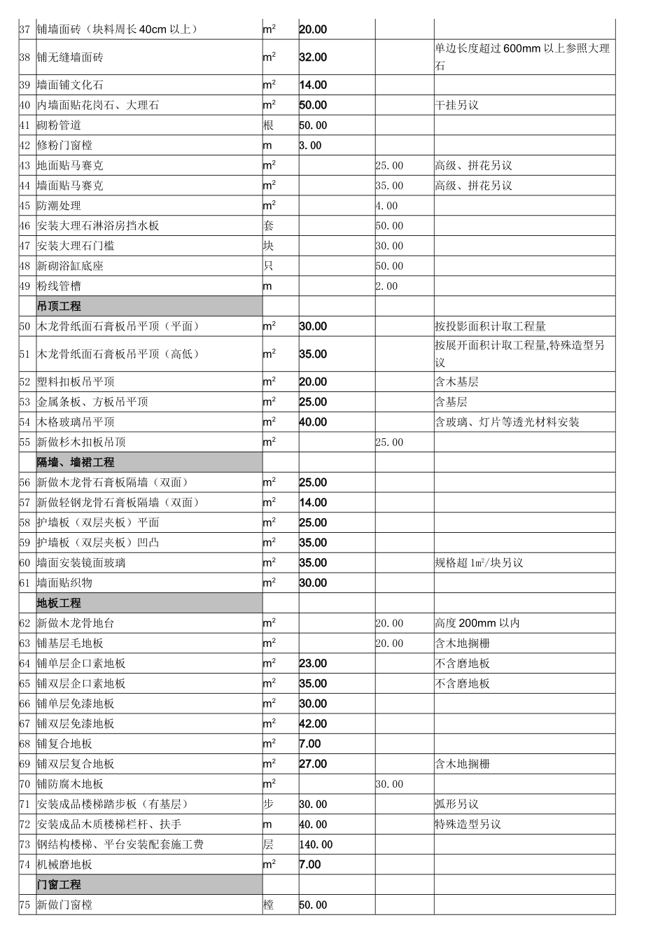 上海市住宅室内装饰装修工程人工费参考价2011版_第2页