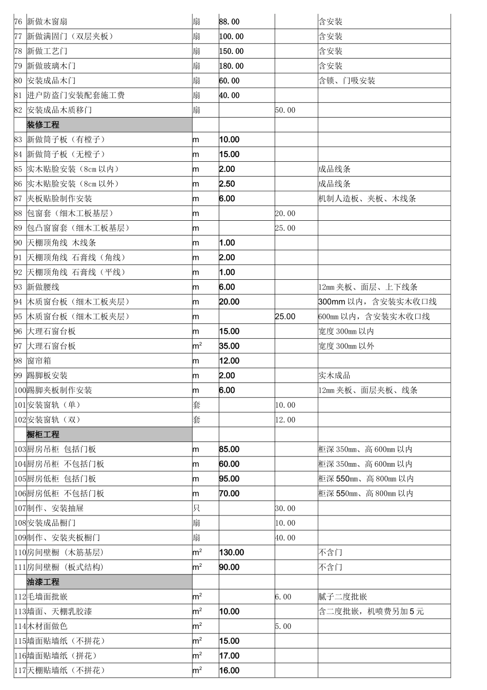 上海市住宅室内装饰装修工程人工费参考价2011版_第3页