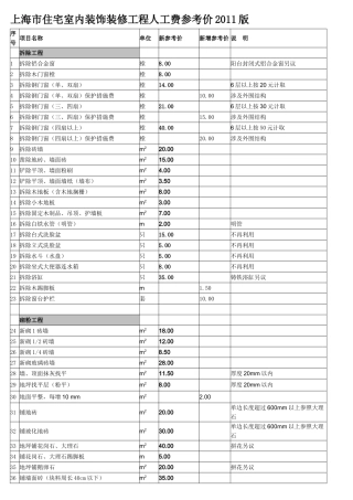 上海市住宅室内装饰装修工程人工费参考价2011版