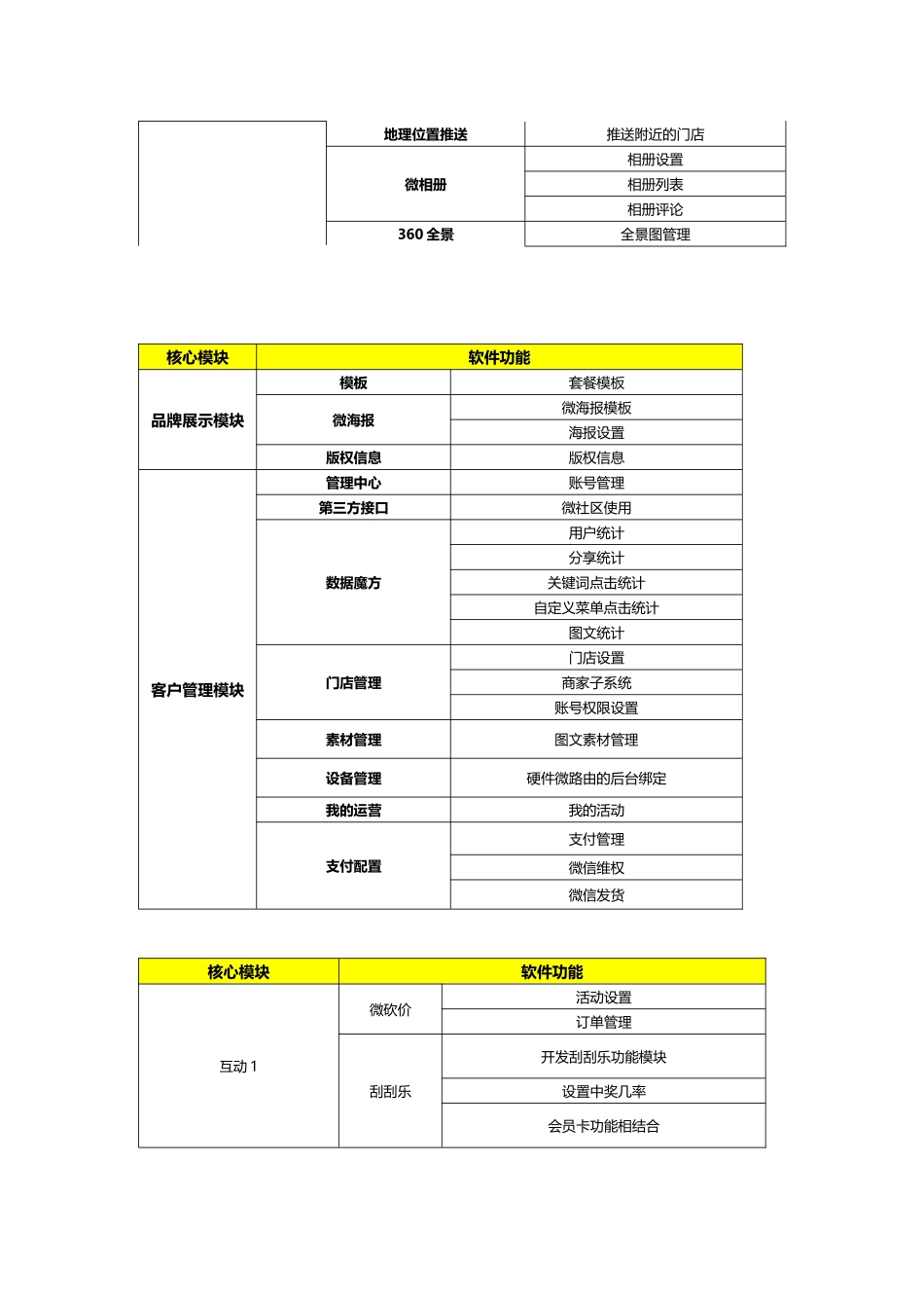 微信公众号代运营内容及报价单_第2页