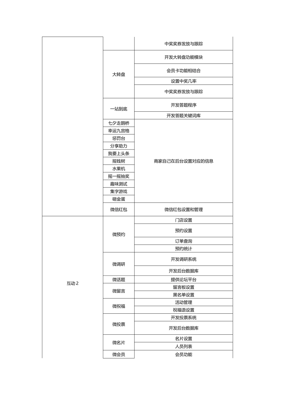 微信公众号代运营内容及报价单_第3页