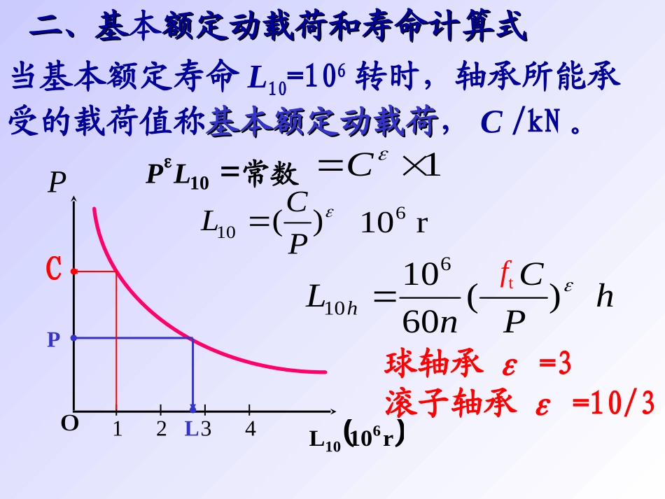 第13章—滚动轴承—第2节_第2页