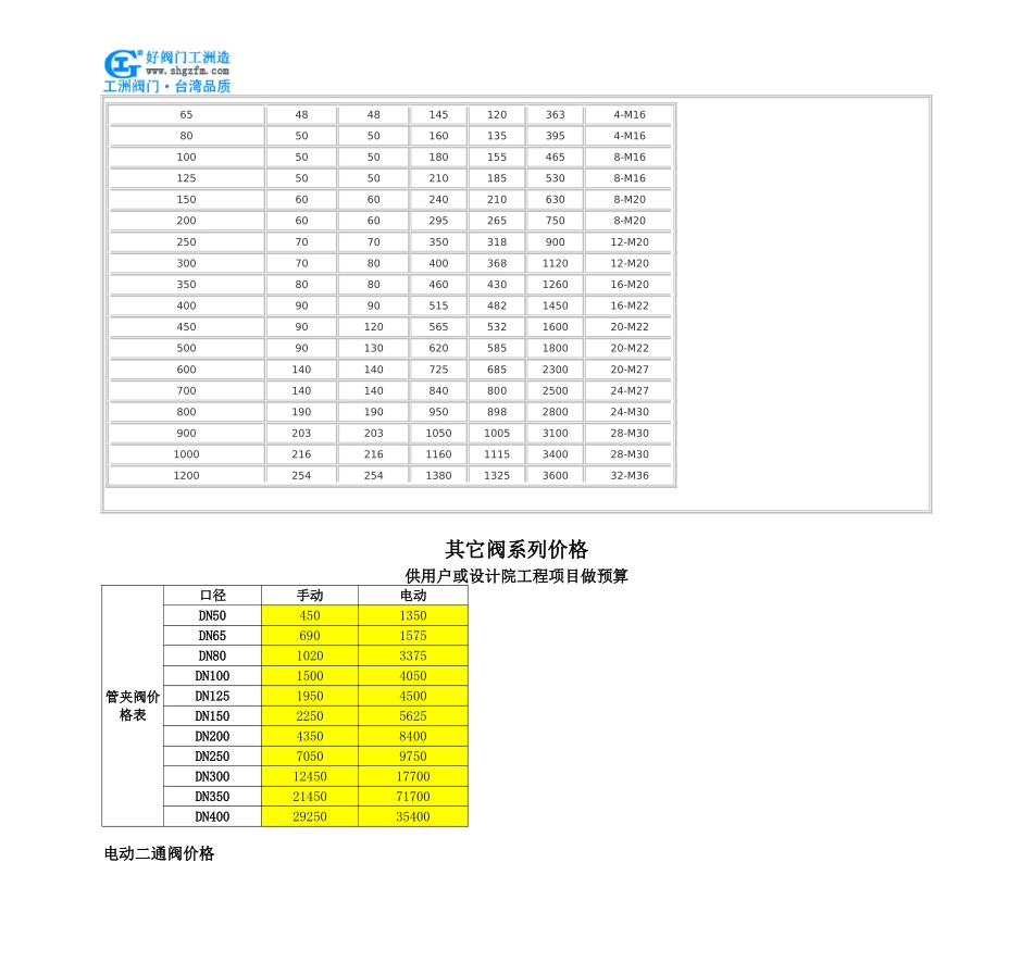 气动浆液阀-Z673X气动浆液阀_第2页