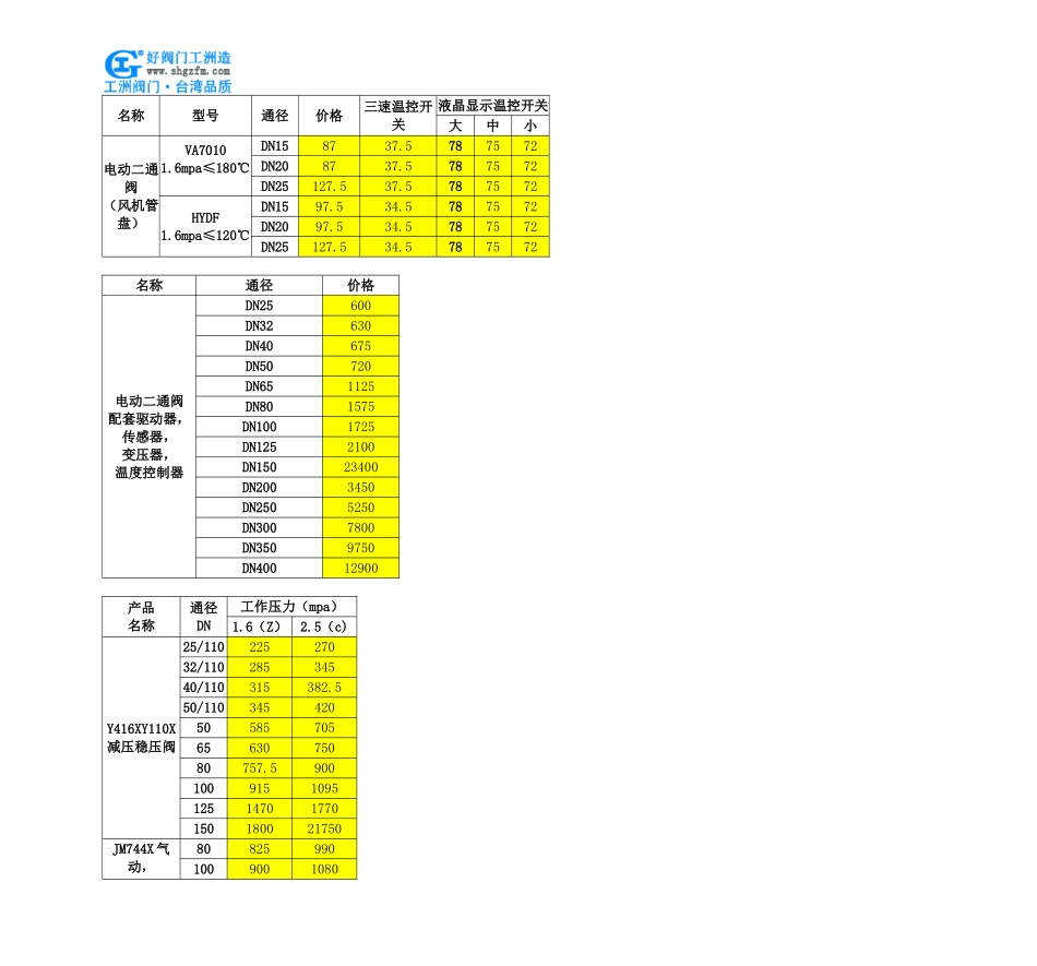 气动浆液阀-Z673X气动浆液阀_第3页