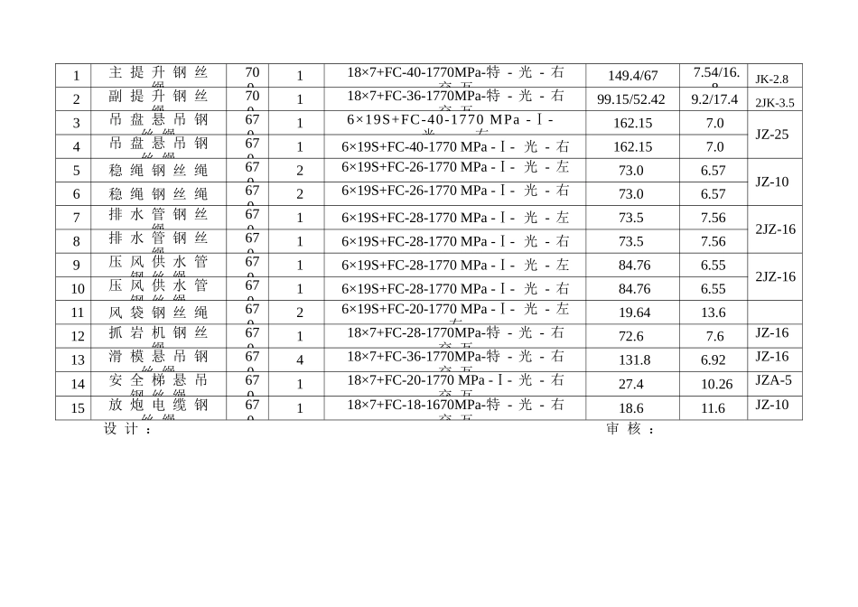 钢丝绳计划及计算书_第2页