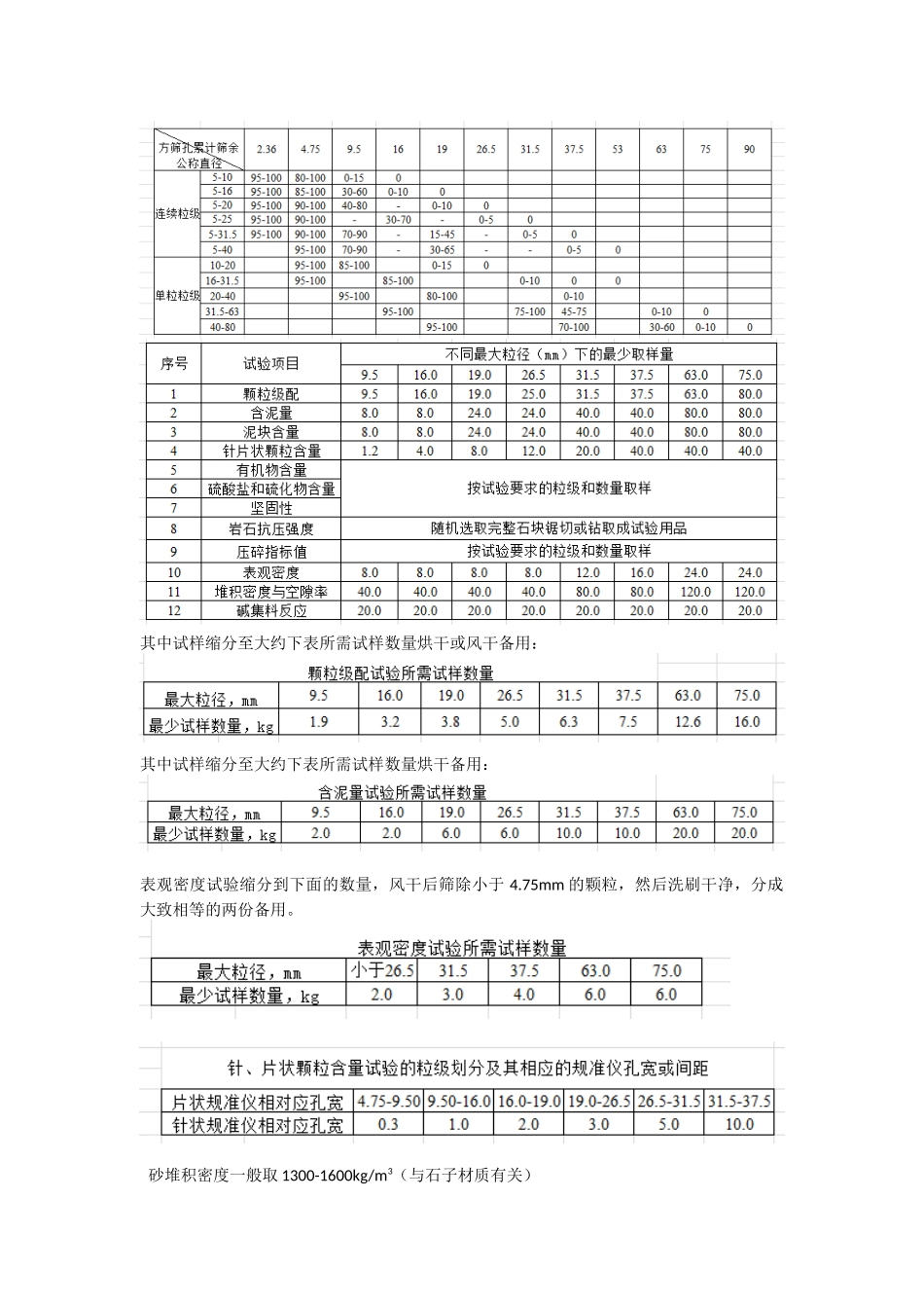 各种材料密度_第2页