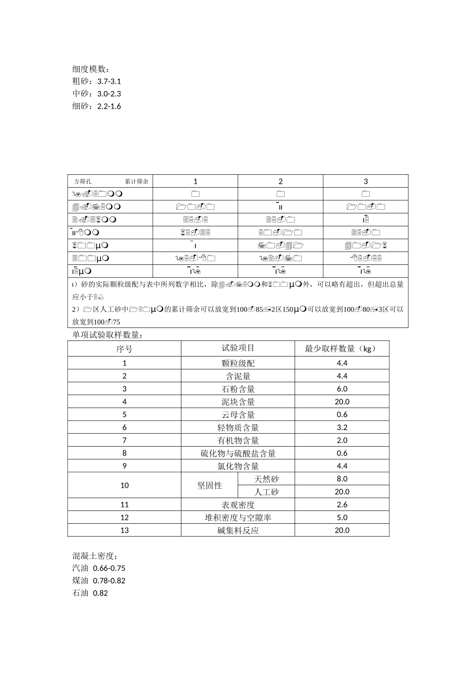 各种材料密度_第3页