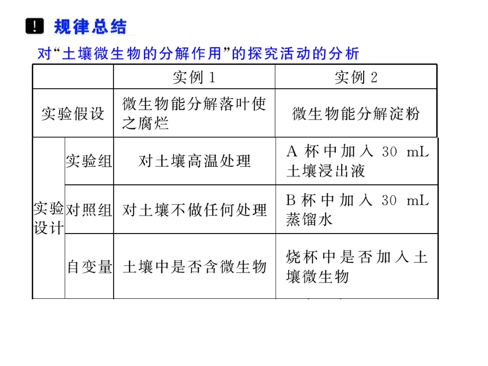 系列实验35 探究土壤微生物的分解作用_第2页