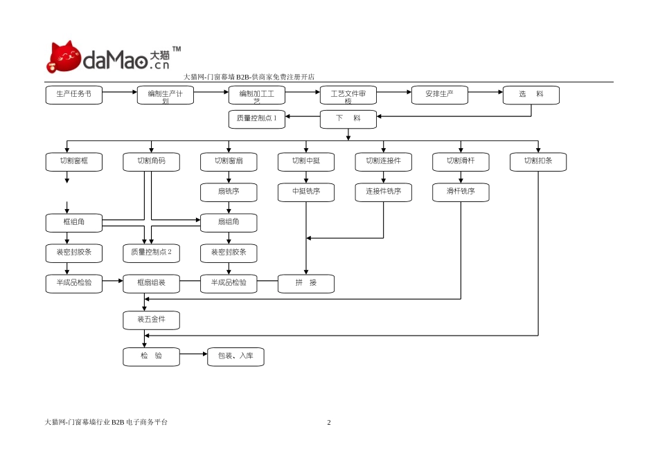 门窗幕墙加工流程_第2页