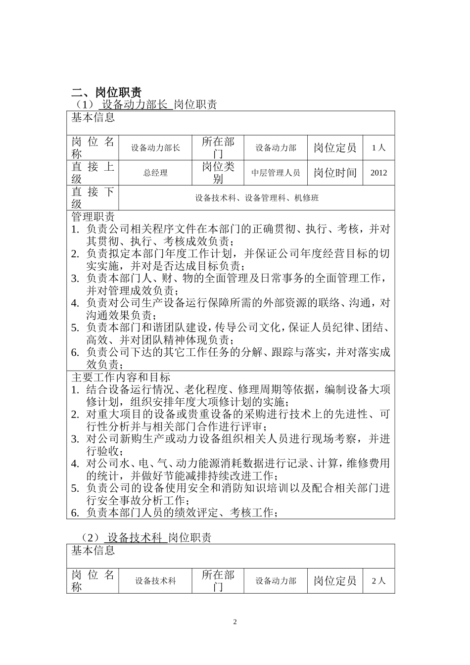 设备动力部岗位职责_第2页